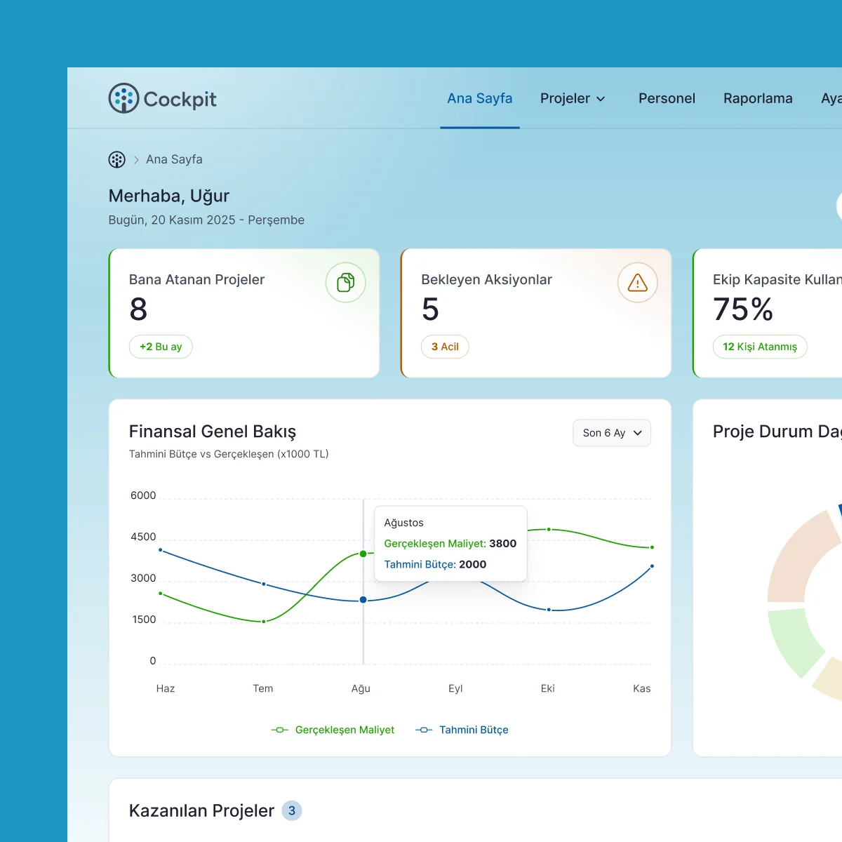 Cockpit web dashboard: assigned projects, pending actions, team capacity and the budget vs. actual cost chart
